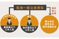 取消·補(bǔ)貼·拍賣 聚焦公車改革三個(gè)關(guān)鍵詞