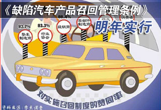 中國明年實行《缺陷汽車產(chǎn)品召回管理條例》