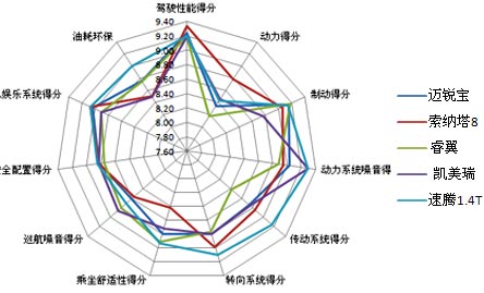 測試總結(jié)