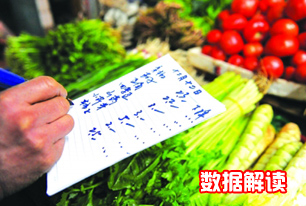 國家統(tǒng)計(jì)局解讀2014年3月份CPI、PPI數(shù)據(jù)