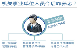 圖表：機(jī)關(guān)事業(yè)單位人員今后咋養(yǎng)老？