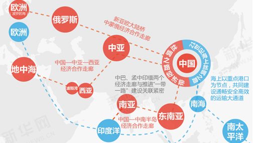 一圖看懂&ldquo;一帶一路&rdquo;框架思路