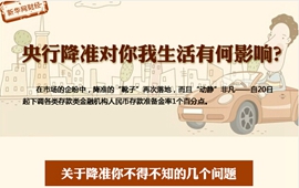 央行降準(zhǔn)對(duì)你我生活有何影響？