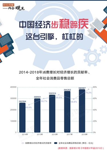 中國經(jīng)濟步穩(wěn)蹄疾 這臺引擎，杠杠的！