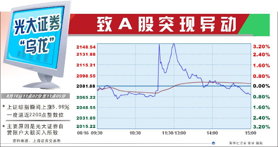 為何不設(shè)置前端預(yù)警機(jī)制？