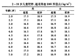 3-6歲是預防肥胖關鍵期 你家娃超重嗎？