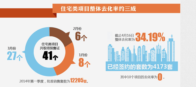 地產(chǎn)大數(shù)據(jù)--北京房子賣得好不好？看數(shù)據(jù)!