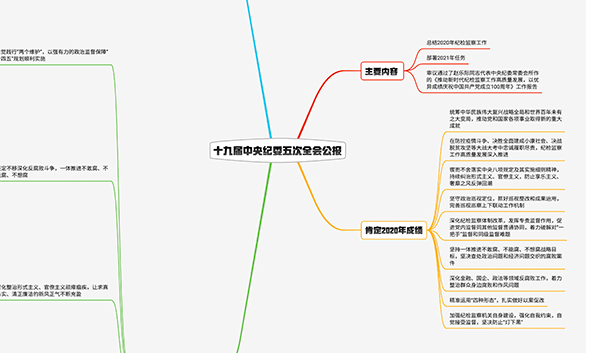 2021紀(jì)檢監(jiān)察工作如何布局？招招犀利！