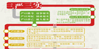 一張圖讀懂&ldquo;三嚴(yán)三實(shí)&rdquo;