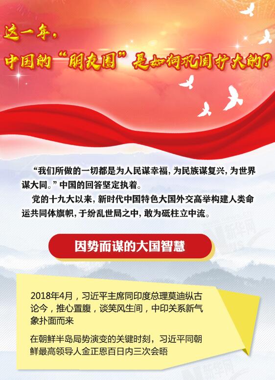 這一年，中國的&ldquo;朋友圈&rdquo;是如何鞏固擴(kuò)大的？