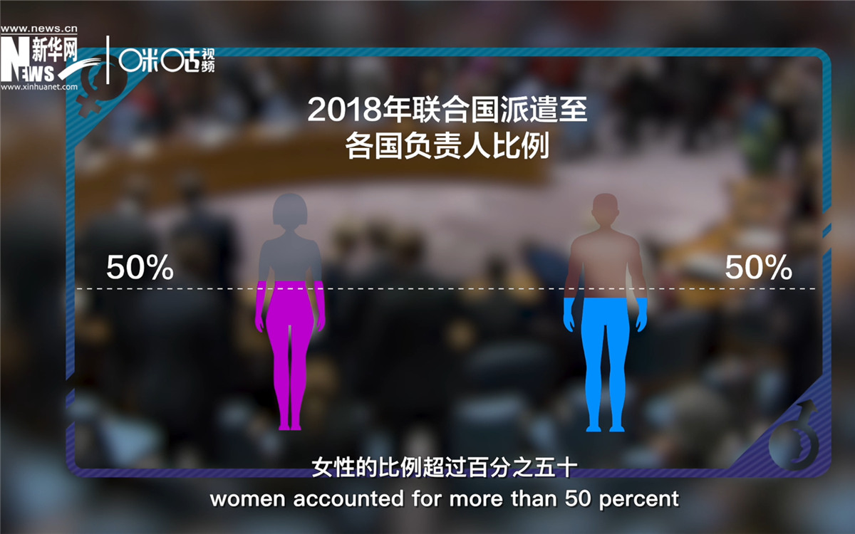 2018年，聯(lián)合國派遣至各國的負責(zé)人中女性的比例超過百分之五十