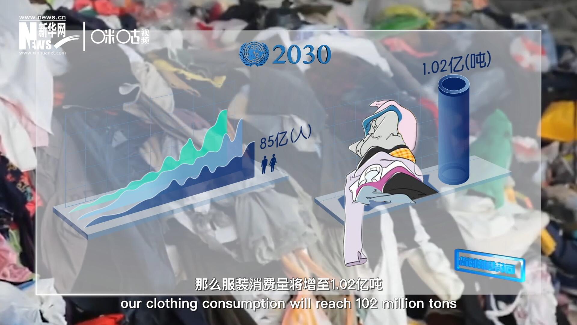 如果全球人口達到85億，那么服裝消費量將增至1.02億噸