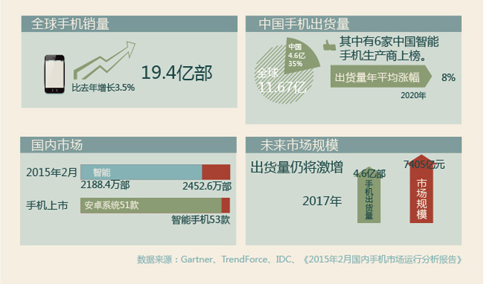 一張圖看懂大咖們緣何&ldquo;爭(zhēng)食&rdquo;手機(jī)