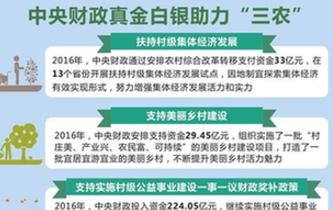 [兩會&middot;政府預(yù)算解讀]中央財(cái)政真金白銀助力&ldquo;三農(nóng)&rdquo;