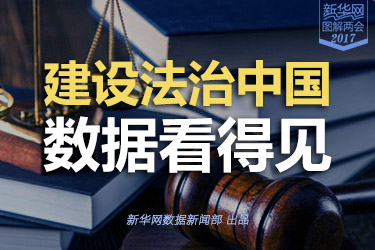 建設(shè)法治中國，數(shù)據(jù)看得見