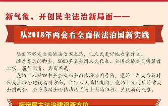 新氣象，開創(chuàng)民主法治新局面&mdash;&mdash;從2018年兩會(huì)看全面依法治國(guó)新實(shí)踐