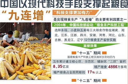 [迎接十八大&middot;糧食&ldquo;九連增&rdquo;]中國以現(xiàn)代科技手段支撐起糧食&ldquo;九連增&rdquo;