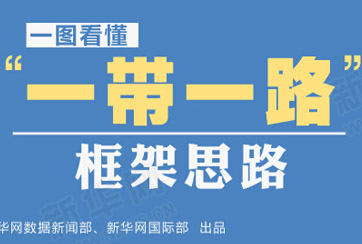 &ldquo;一帶一路&rdquo;是什么？