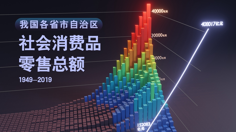 【數(shù)&middot;百年】買買買，中國人的日子越過越紅火！