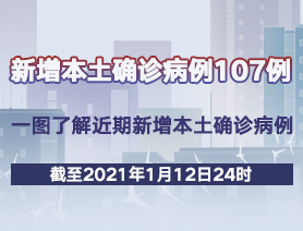 新增本土確診病例107例，一圖了解近期新增本土確診病例