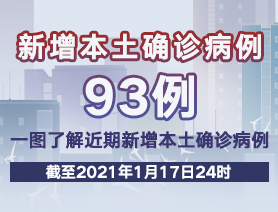 新增本土確診病例93例，一圖了解近期新增本土確診病例