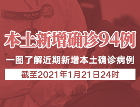 新增本土確診病例94例，一圖了解近期新增本土確診病例