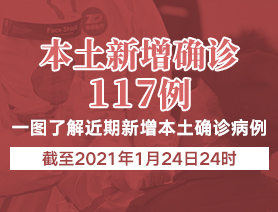 新增本土確診病例117例，一圖了解近期新增本土確診病例