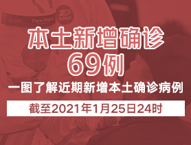新增本土確診病例69例，一圖了解近期新增本土確診病例