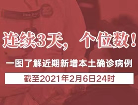 連續(xù)3天，個位數(shù)！一圖了解近期新增本土確診病例
