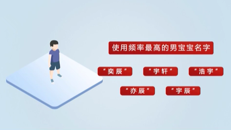 《2020年全國姓名報告》發(fā)布 首批&ldquo;20后&rdquo;寶寶最愛叫啥名？