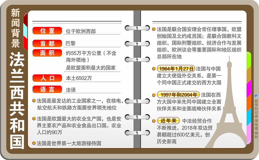 （圖表）[習(xí)近平出訪配合稿&middot;圖文互動(dòng)]新聞背景：法蘭西共和國(guó)