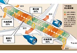 遇到意外，保持冷靜最重要
