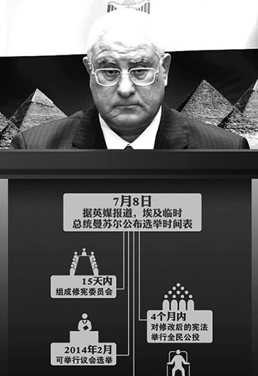 埃及突然&ldquo;變天&rdquo;因&ldquo;民主試驗&rdquo;失敗？
