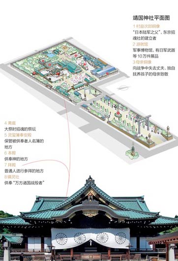 靖國神社里都供著些什么鬼？