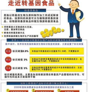 網(wǎng)傳轉(zhuǎn)基因食品鑒別法對嗎？