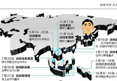安倍遍訪東盟國家欲何為？
